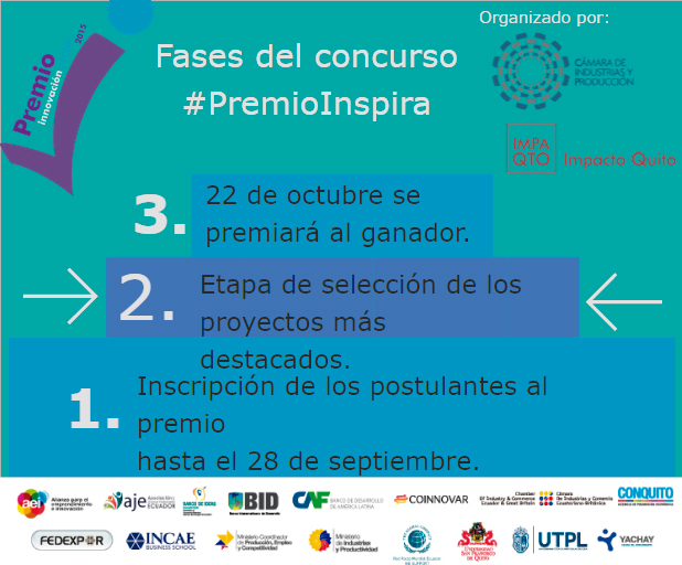 Proceso de selección Premio Inspira CIP Cámara de Industrias y