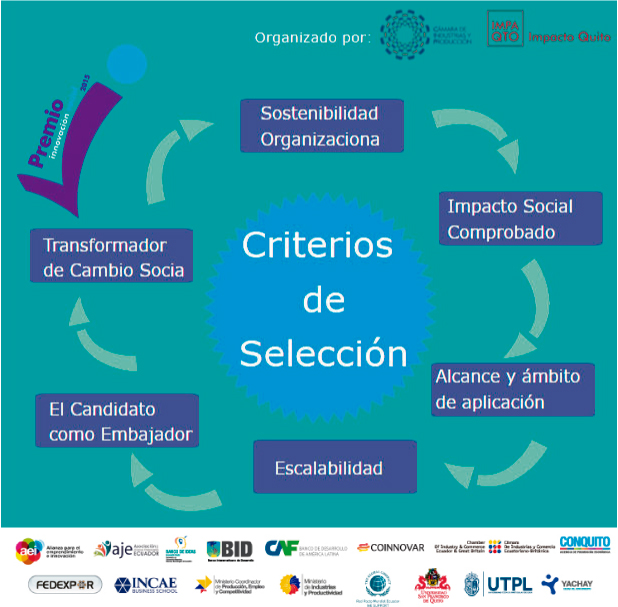 Criterios de selección