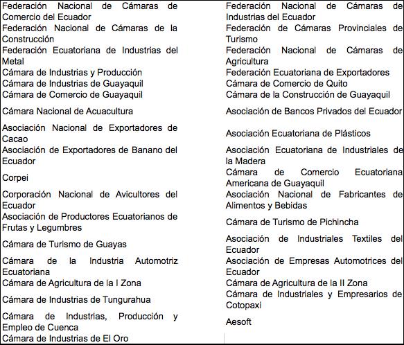 Comité Empresarial Ecuatoriano