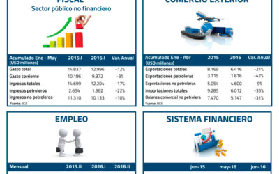 Flash Económico 20-07-2016