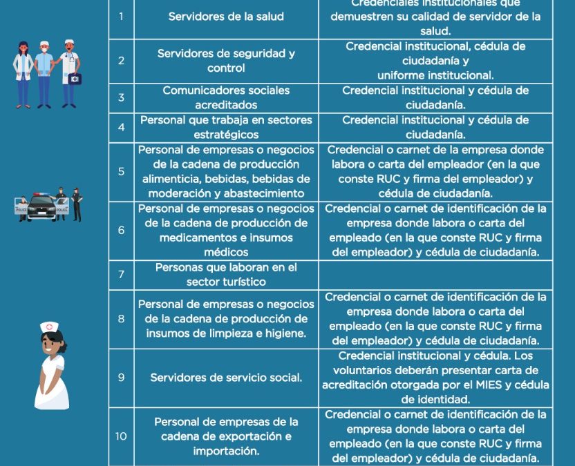 Nuevos lineamientos para uso y control de salvoconductos