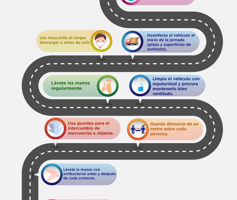 Covid-19: información para transportistas