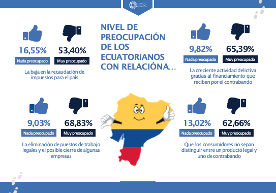 El comercio ilícito elimina puestos de trabajo en Ecuador