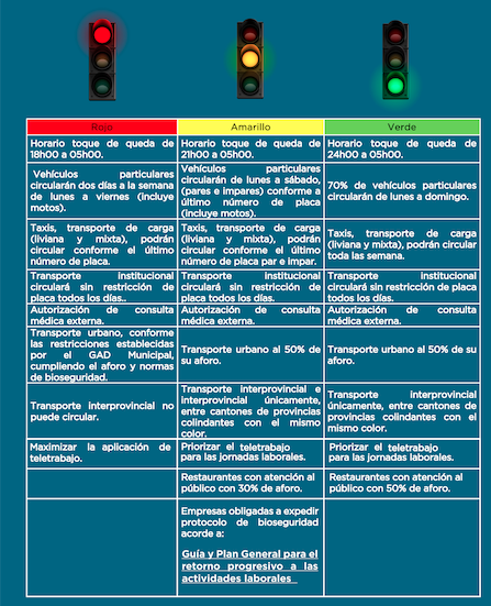 Parámetros de semaforización vigentes a partir de junio