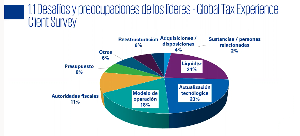 Webinar: Precios de transferencia como herramienta de gestión empresarial en tiempos de Covid-19