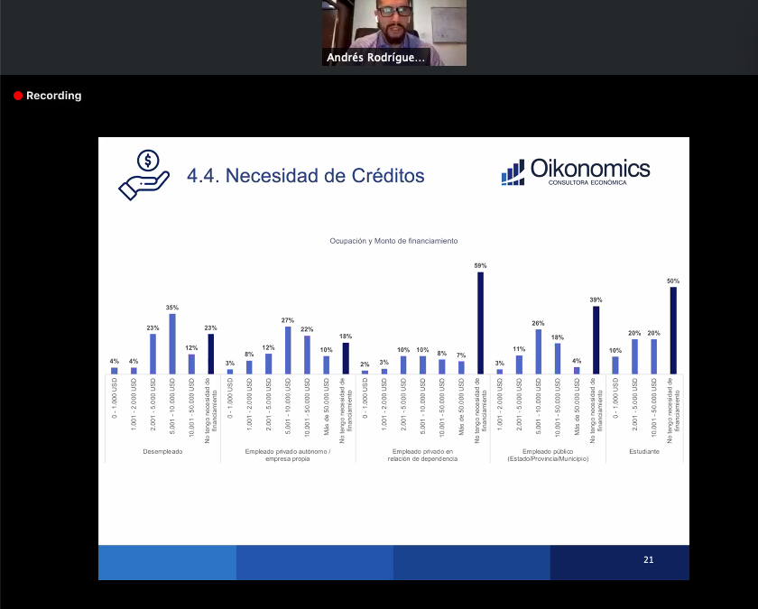 Webinar: Reactivación y expectativas económicas