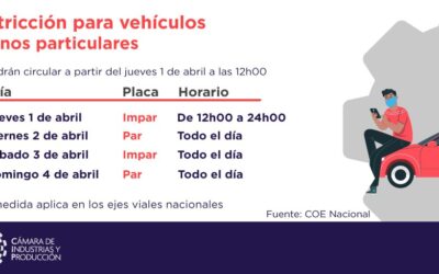 Restricción de movilidad durante el feriado de Semana Santa