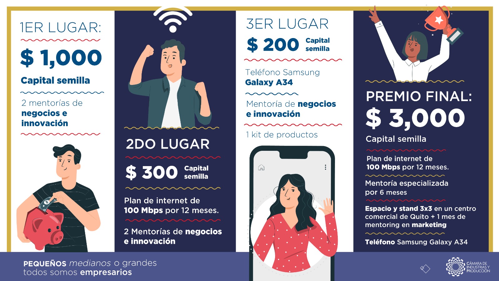 Premios concurso También Soy Empresario